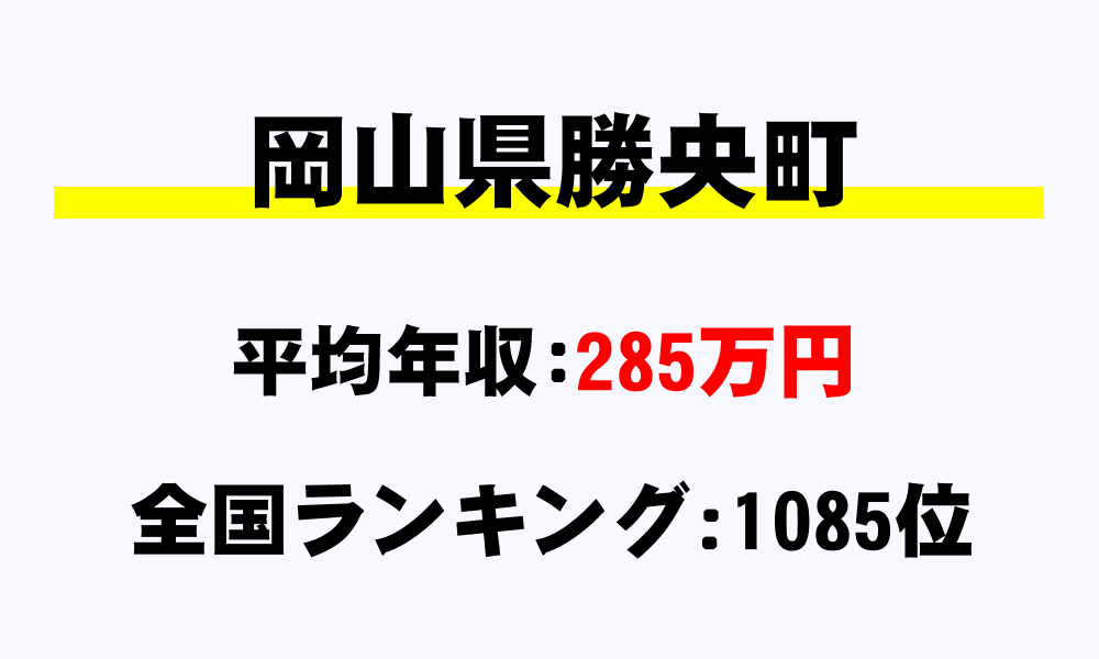勝央町(岡山県)の平均所得・年収は285万5986円