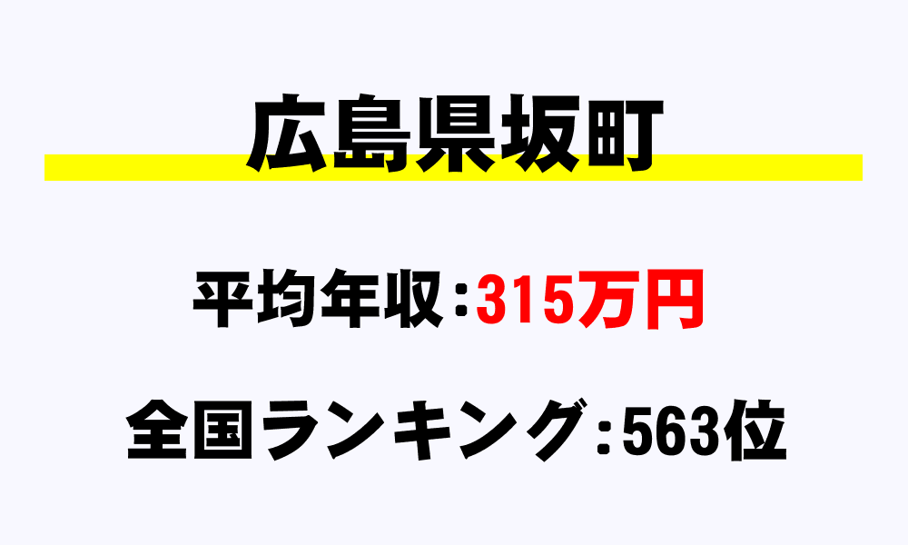 坂町(広島県)の平均所得・年収は315万5636円