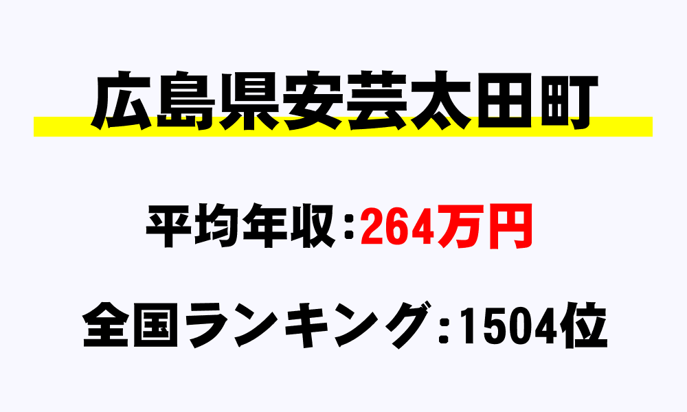 安芸太田町(広島県)の平均所得・年収は264万6822円