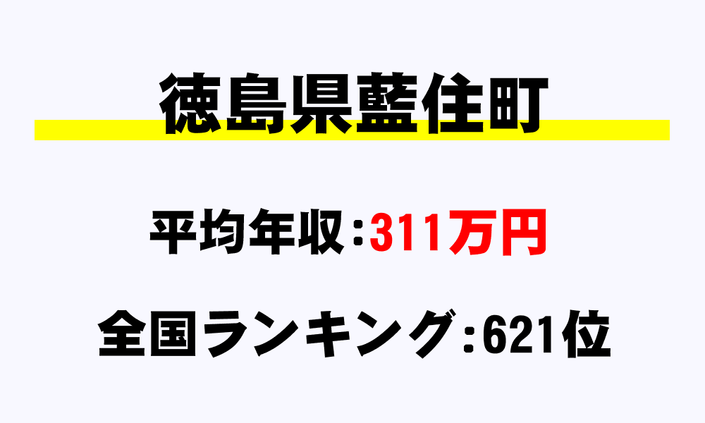 藍住町(徳島県)の平均所得・年収は311万7640円