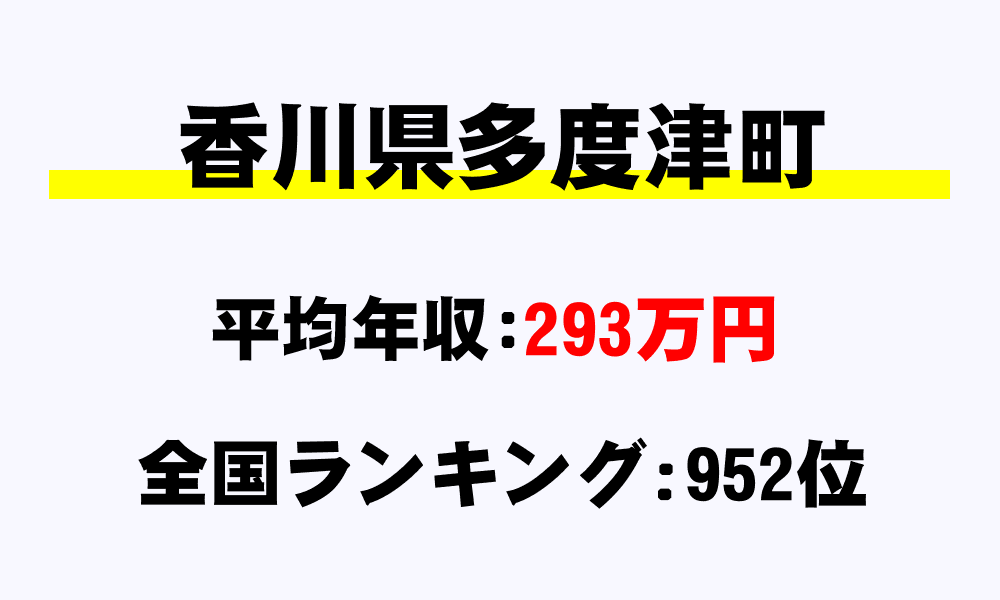 多度津町(香川県)の平均所得・年収は293万202円