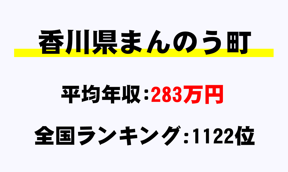 まんのう町(香川県)の平均所得・年収は283万7528円