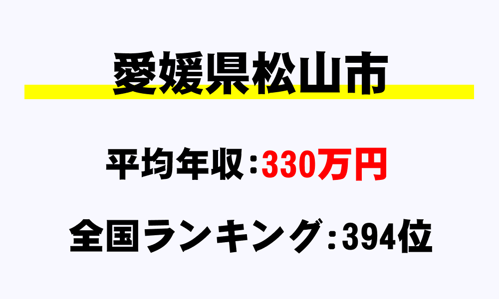 松山市(愛媛県)の平均所得・年収は330万3517円