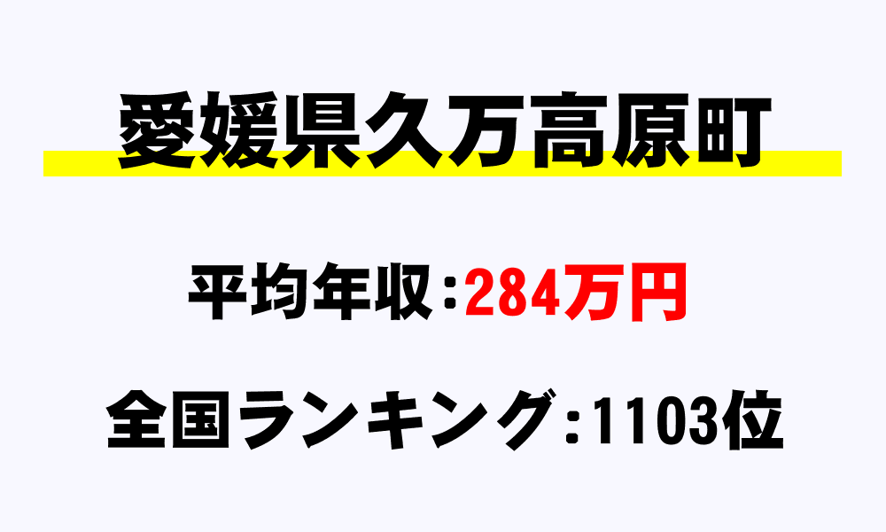 久万高原町(愛媛県)の平均所得・年収は284万7028円