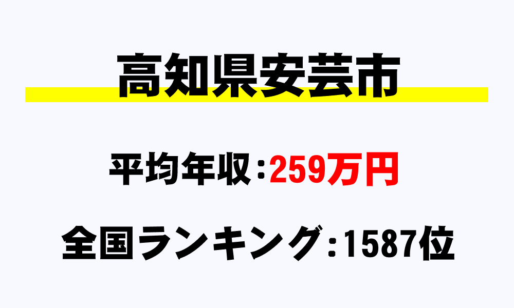 安芸市(高知県)の平均所得・年収は259万1912円