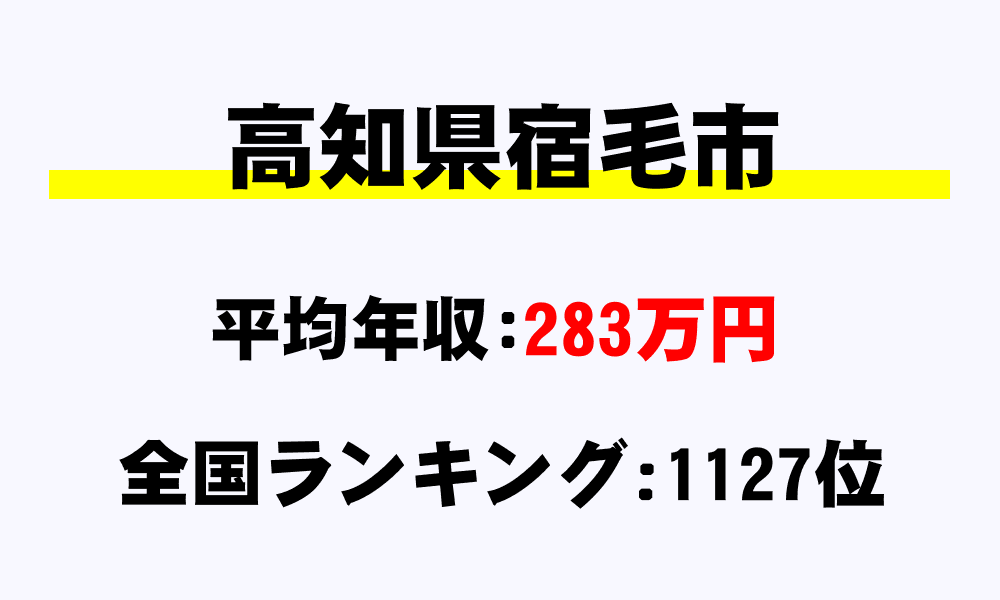 宿毛市(高知県)の平均所得・年収は283万4113円