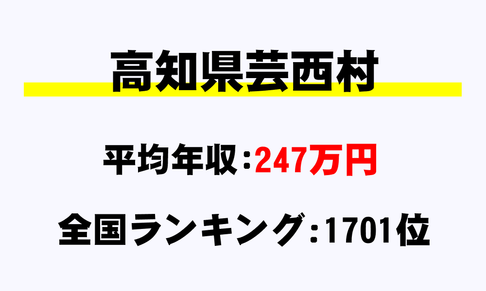 芸西村(高知県)の平均所得・年収は247万3435円