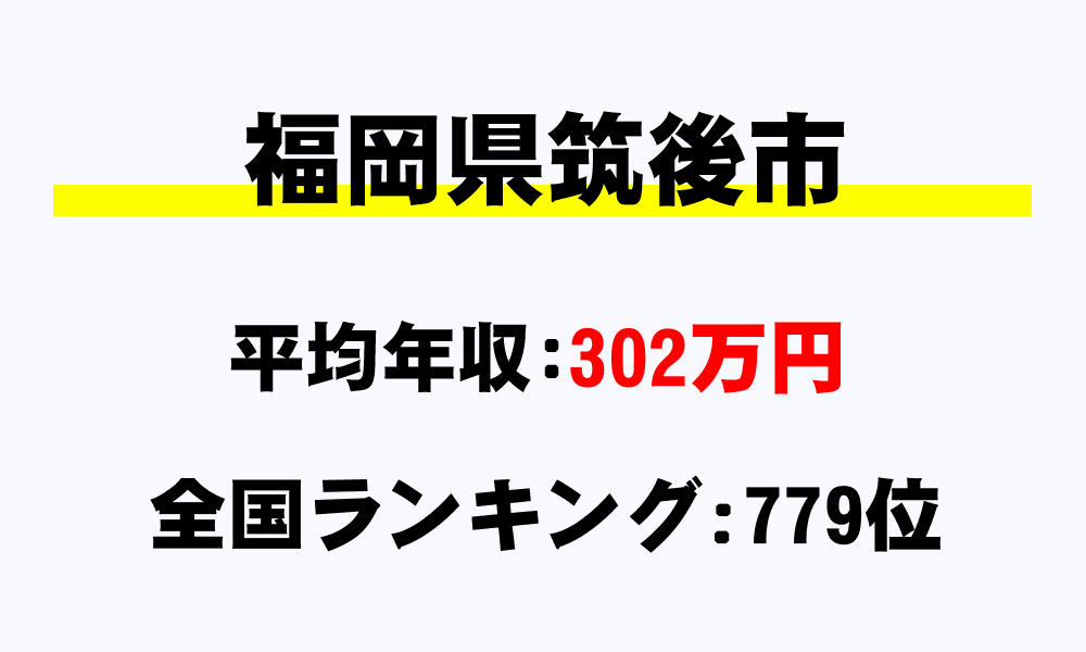 筑後市(福岡県)の平均所得・年収は302万4791円