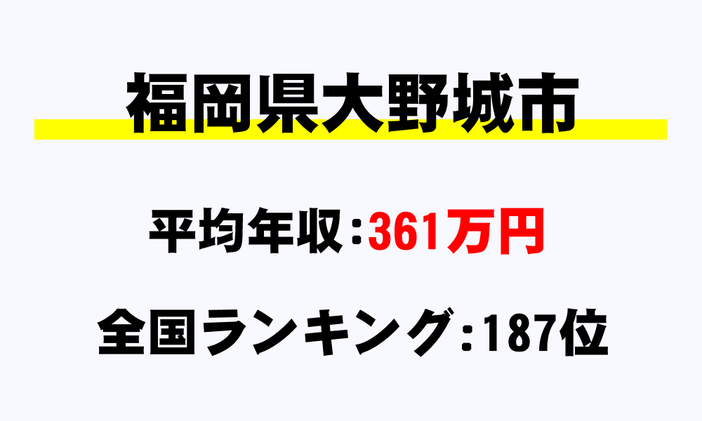 大野城市(福岡県)の平均所得・年収は361万1597円