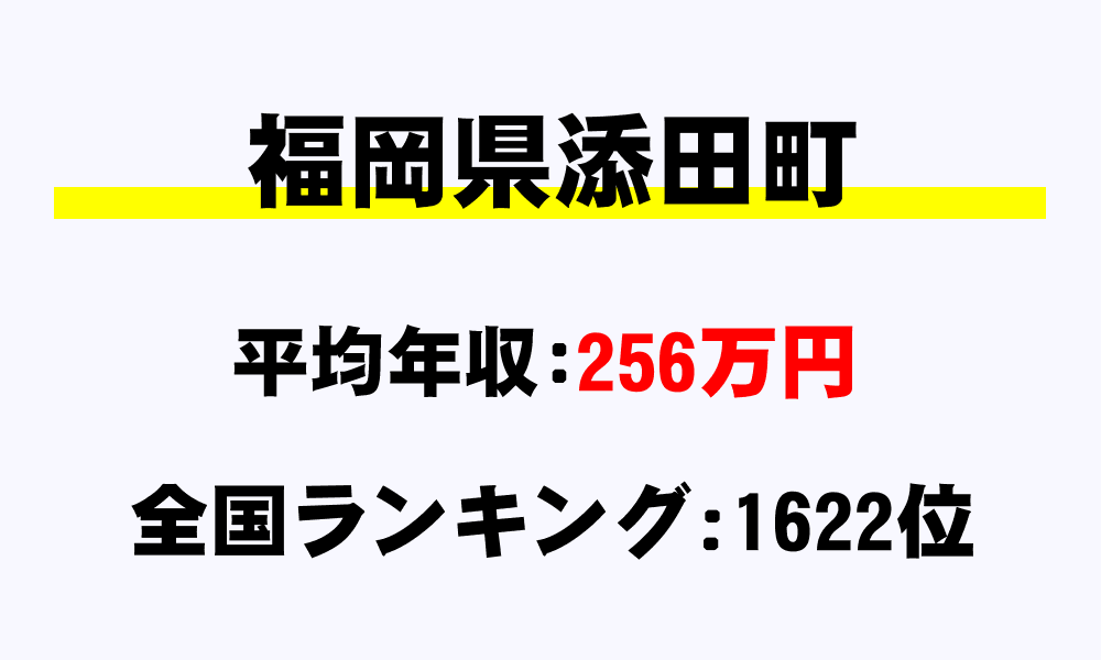 添田町(福岡県)の平均所得・年収は256万2210円