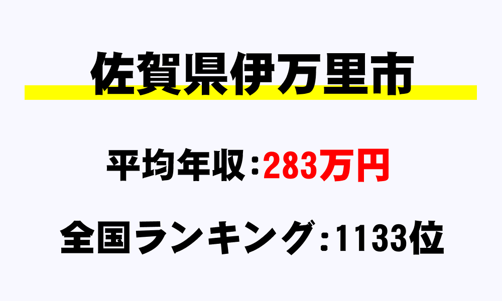 伊万里市(佐賀県)の平均所得・年収は283万1609円