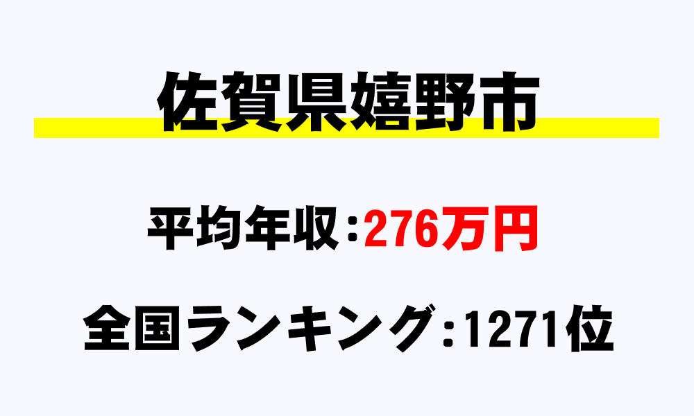 嬉野市(佐賀県)の平均所得・年収は276万6603円