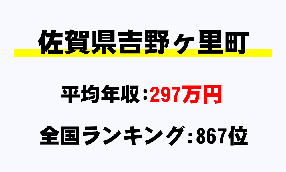 吉野ヶ里町(佐賀県)の平均所得・年収は297万8886円
