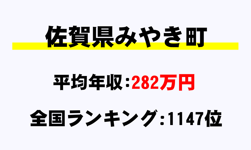 みやき町(佐賀県)の平均所得・年収は282万6583円