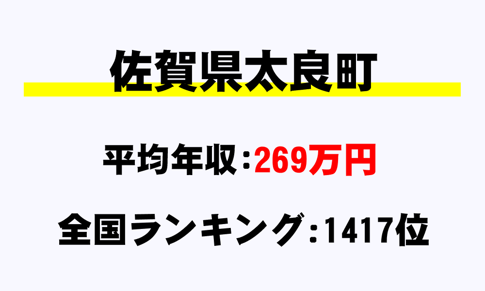 太良町(佐賀県)の平均所得・年収は269万5773円