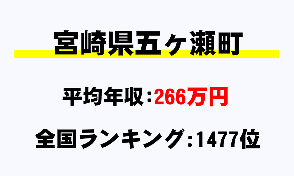 五ヶ瀬町(宮崎県)の平均所得・年収は266万2787円