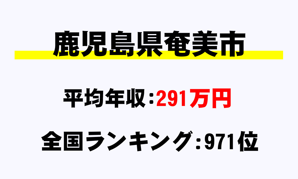 奄美市(鹿児島県)の平均所得・年収は291万2782円