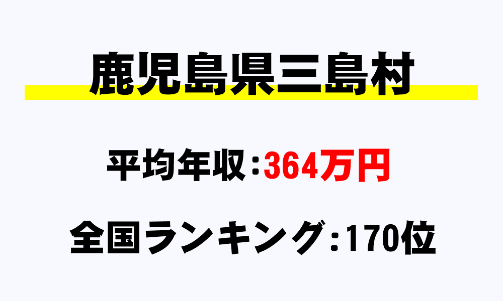 三島村(鹿児島県)の平均所得・年収は364万7514円