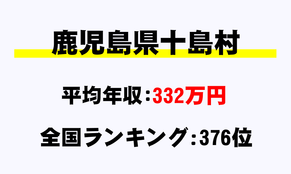 十島村(鹿児島県)の平均所得・年収は332万8487円