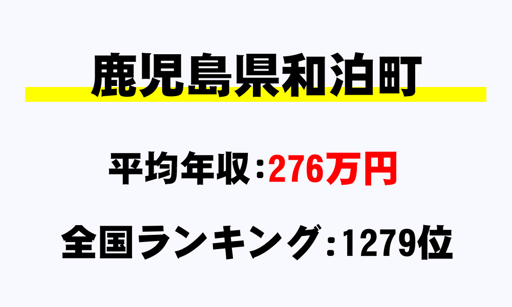 和泊町(鹿児島県)の平均所得・年収は276万2703円