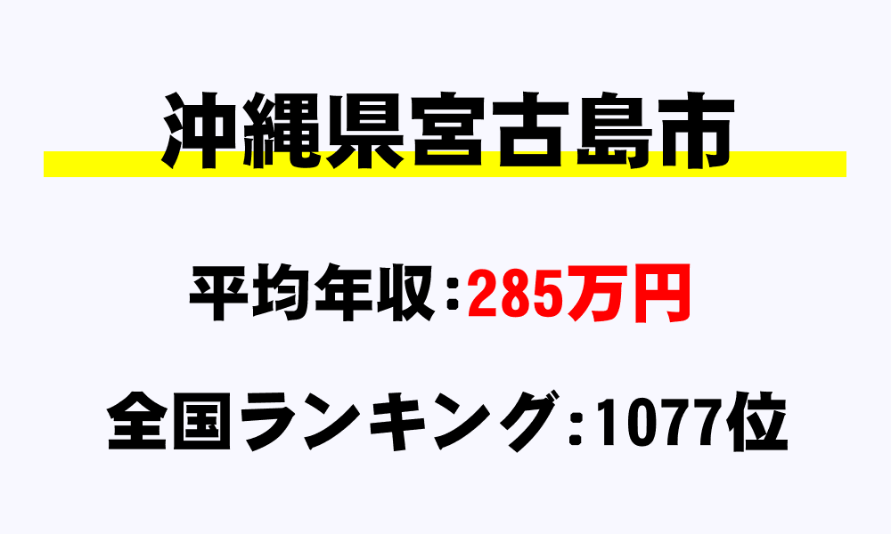 宮古島市(沖縄県)の平均所得・年収は285万9995円