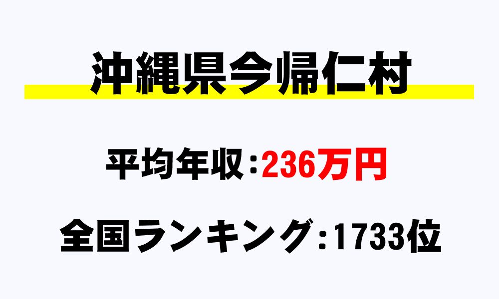 今帰仁村(沖縄県)の平均所得・年収は236万9998円