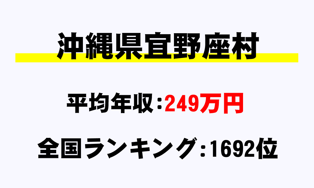 宜野座村(沖縄県)の平均所得・年収は249万6410円
