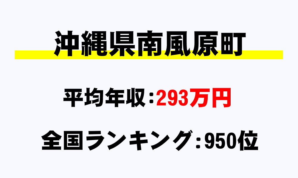 南風原町(沖縄県)の平均所得・年収は293万1258円