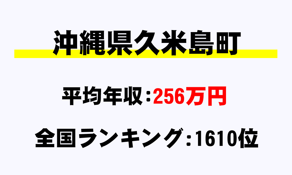 久米島町(沖縄県)の平均所得・年収は256万8866円