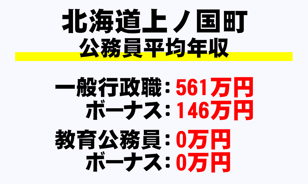 上ノ国町(北海道)の地方公務員の平均年収