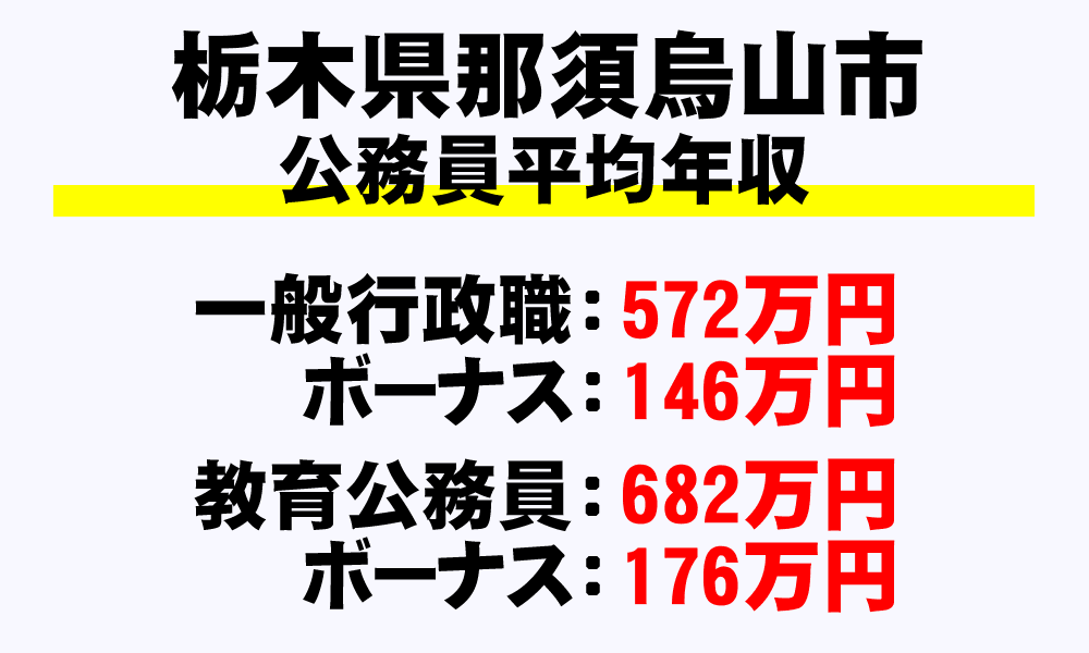 那須烏山市(栃木県)の地方公務員の平均年収