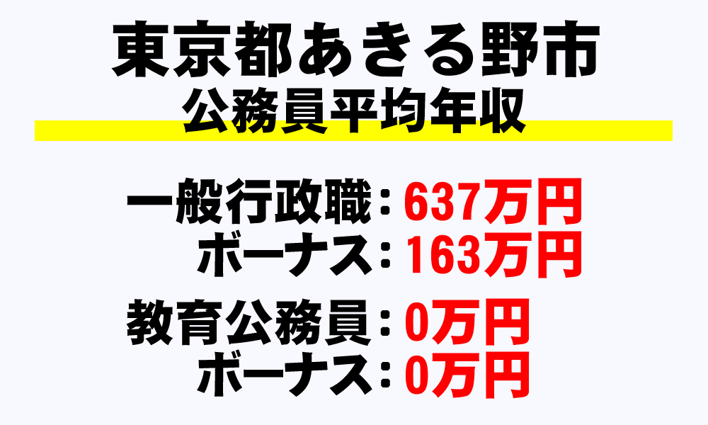 あきる野市(東京都)の地方公務員の平均年収
