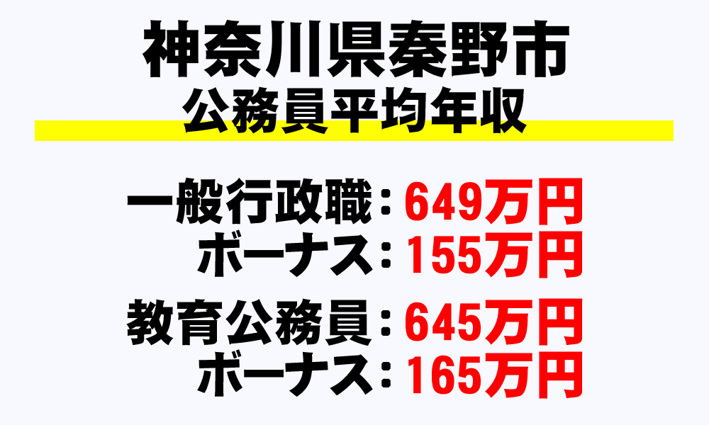 秦野市(神奈川県)の地方公務員の平均年収