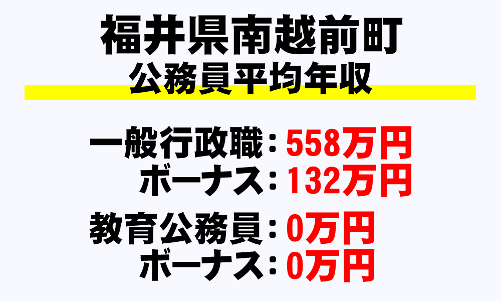 南越前町(福井県)の地方公務員の平均年収