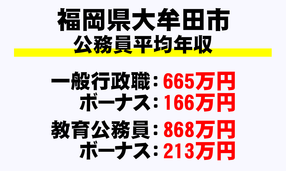 大牟田市(福岡県)の地方公務員の平均年収