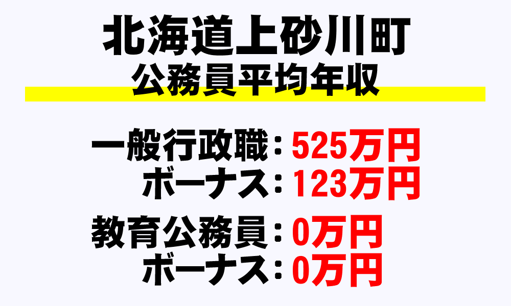上砂川町(北海道)の地方公務員の平均年収