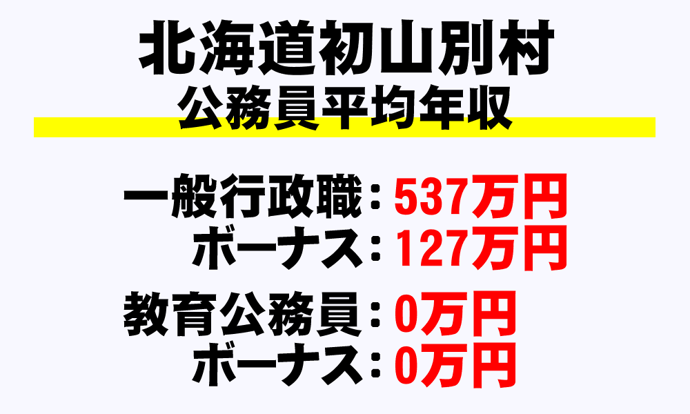 初山別村(北海道)の地方公務員の平均年収