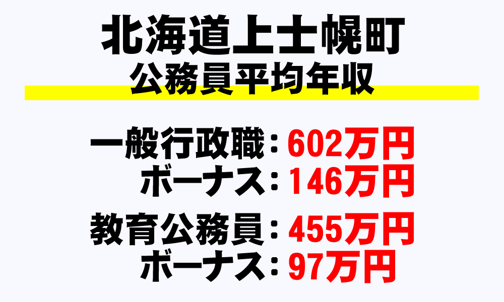 上士幌町(北海道)の地方公務員の平均年収