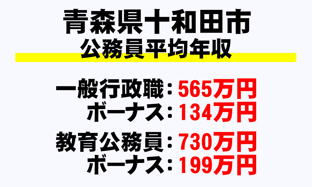 十和田市(青森県)の地方公務員の平均年収