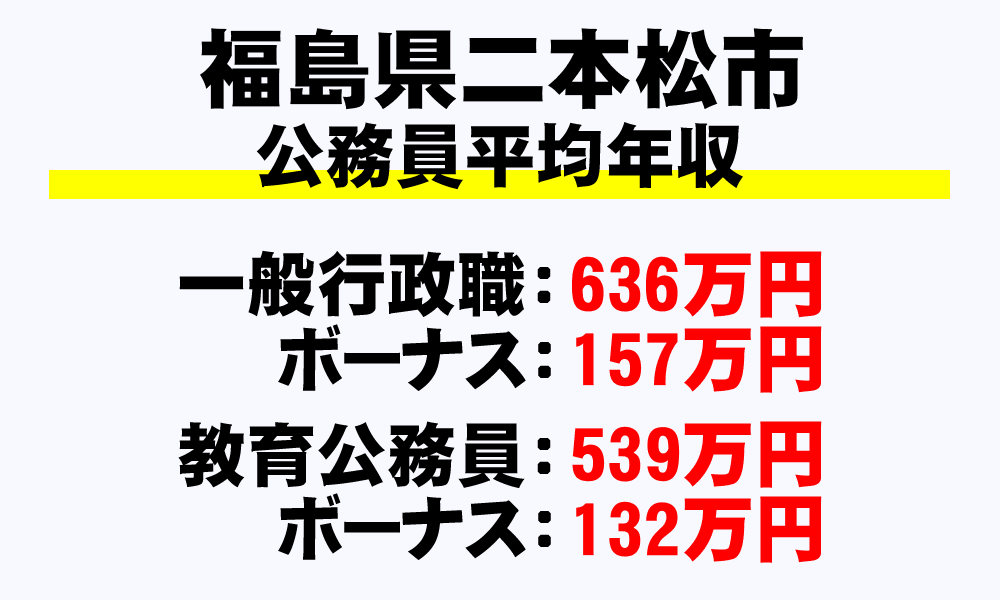二本松市(福島県)の地方公務員の平均年収