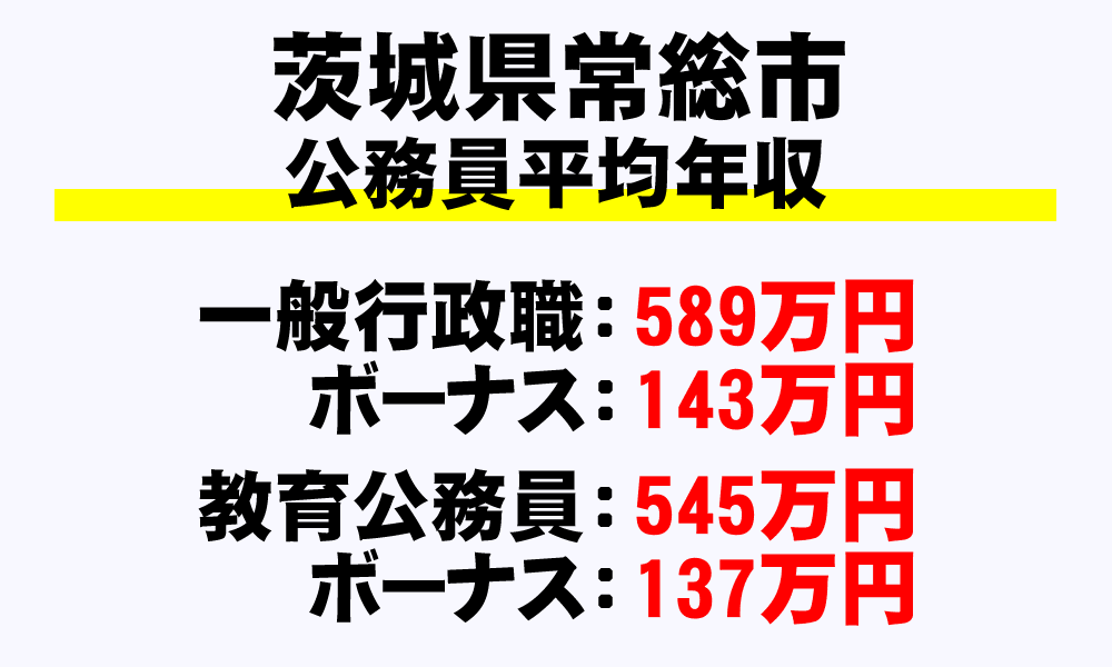 常総市(茨城県)の地方公務員の平均年収