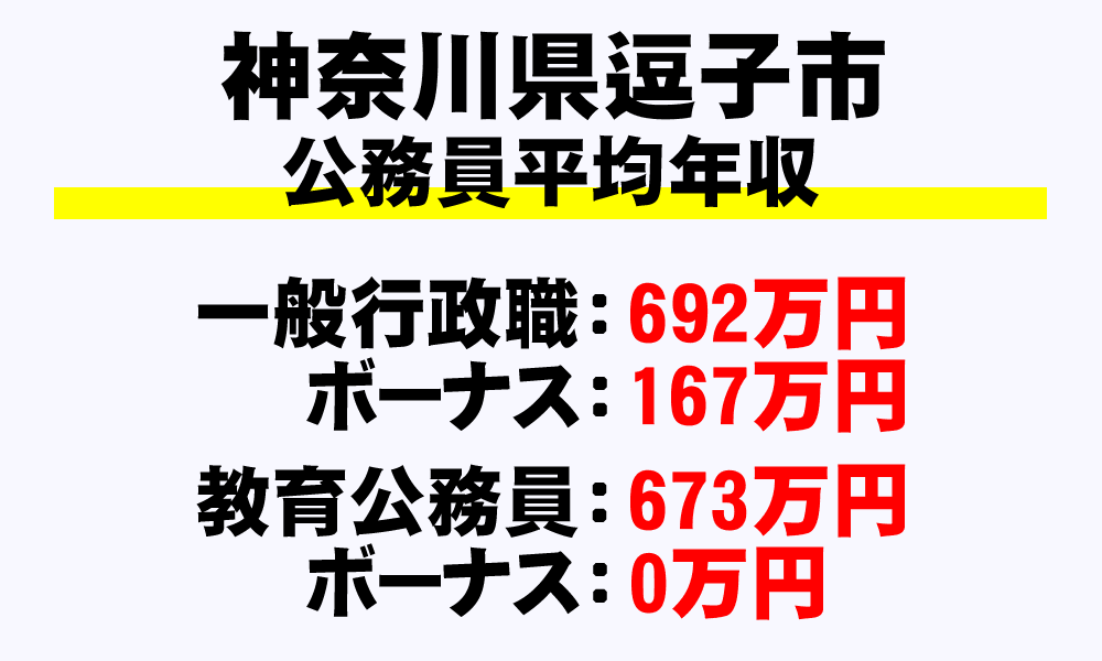 逗子市(神奈川県)の地方公務員の平均年収
