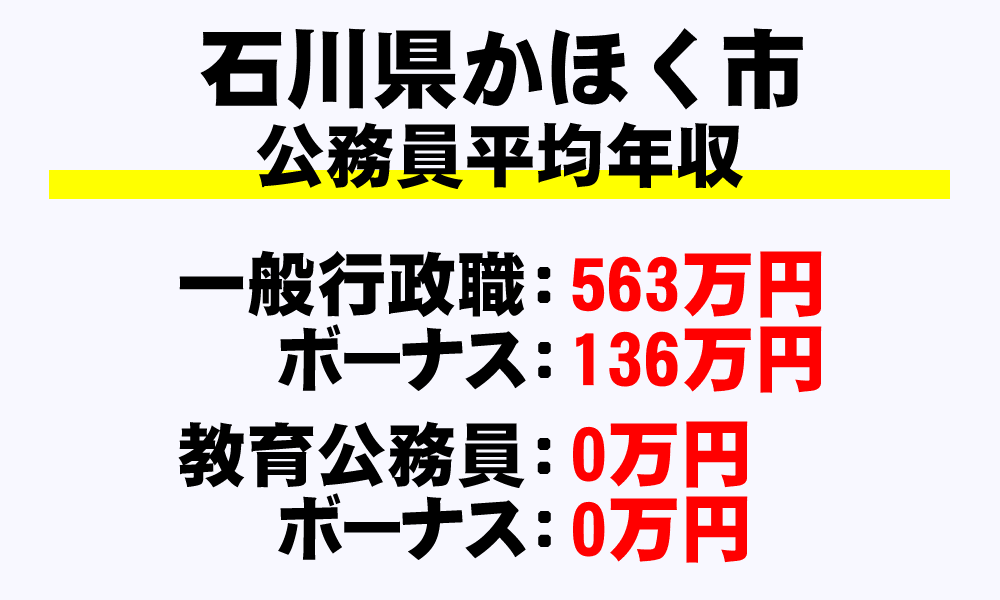 かほく市(石川県)の地方公務員の平均年収
