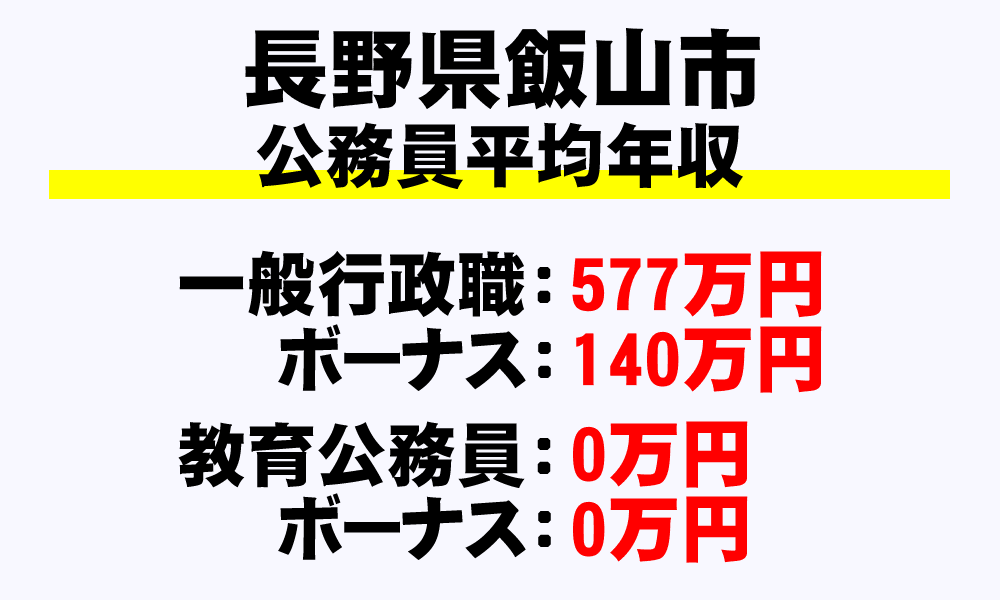 飯山市(長野県)の地方公務員の平均年収