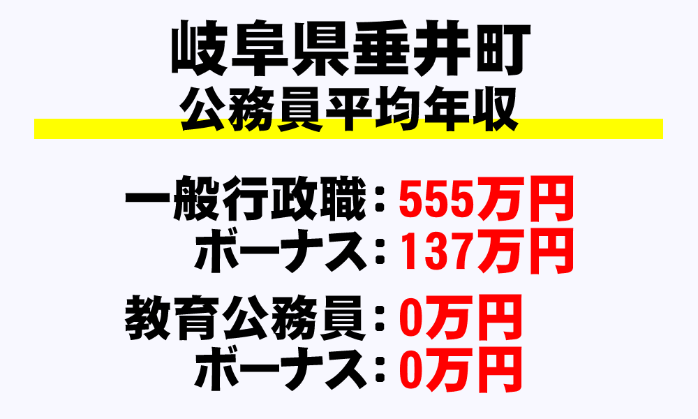 垂井町(岐阜県)の地方公務員の平均年収