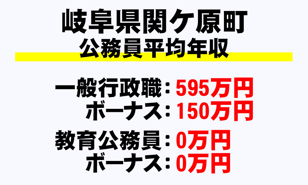 関ヶ原町(岐阜県)の地方公務員の平均年収