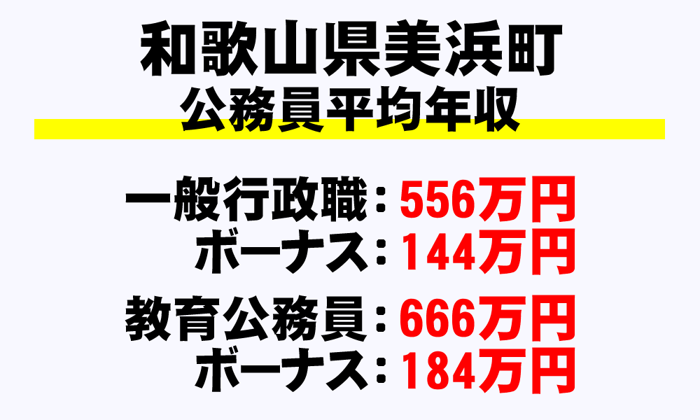 美浜町(和歌山県)の地方公務員の平均年収