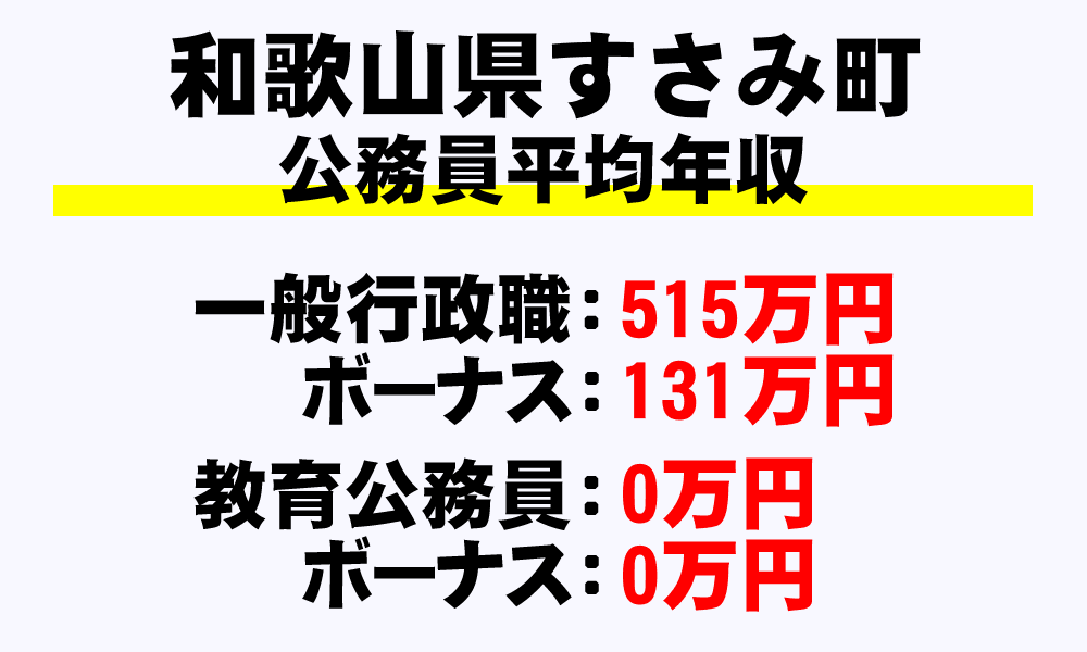 すさみ町(和歌山県)の地方公務員の平均年収