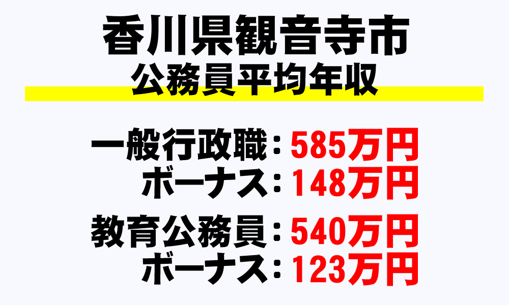 観音寺市(香川県)の地方公務員の平均年収