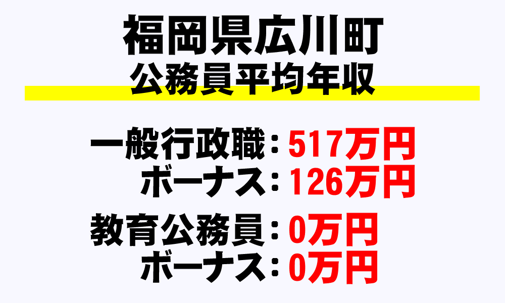 広川町(福岡県)の地方公務員の平均年収